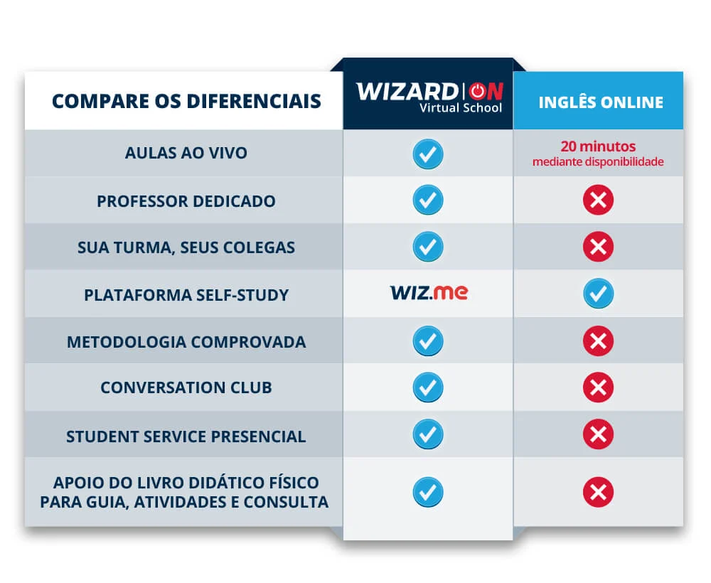 Wizard – Aulas de Inglês Online Ao Vivo